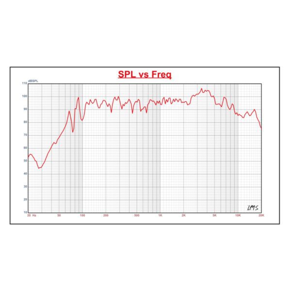 Single 8.0" DS18 PRO-ZXI Bullet Loudspeaker (PRO-ZXI8.4BM) - Image 6